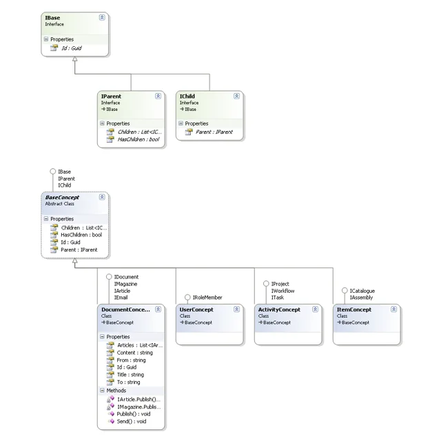 Van interface naar module.