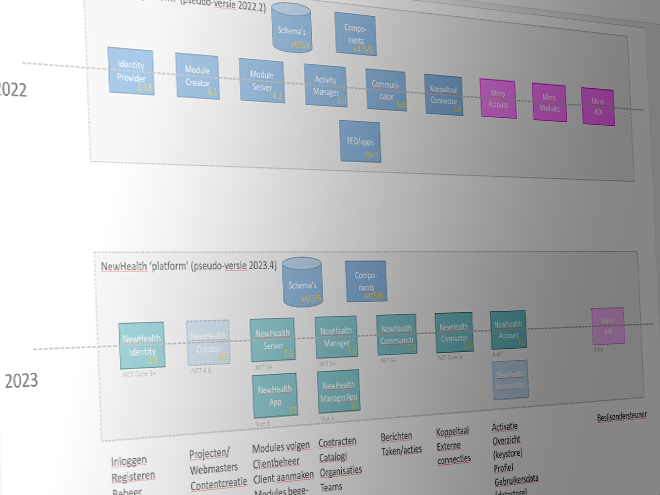 NewHealth applicatie architectuur