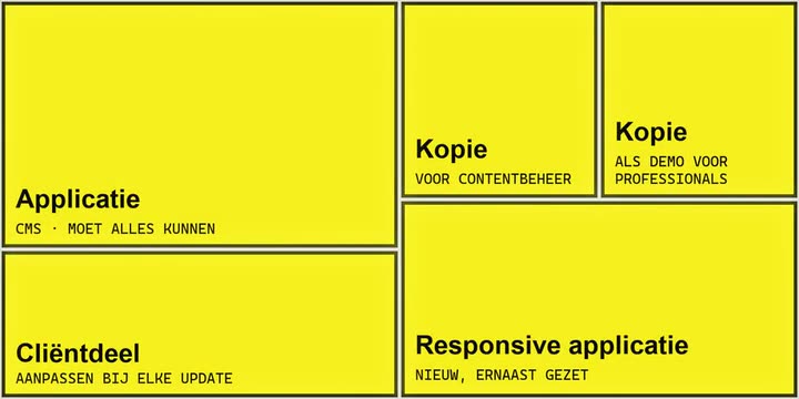 Een hotfix raakt eerst vijf applicaties, en in het landschap nog maar één onderdeel.